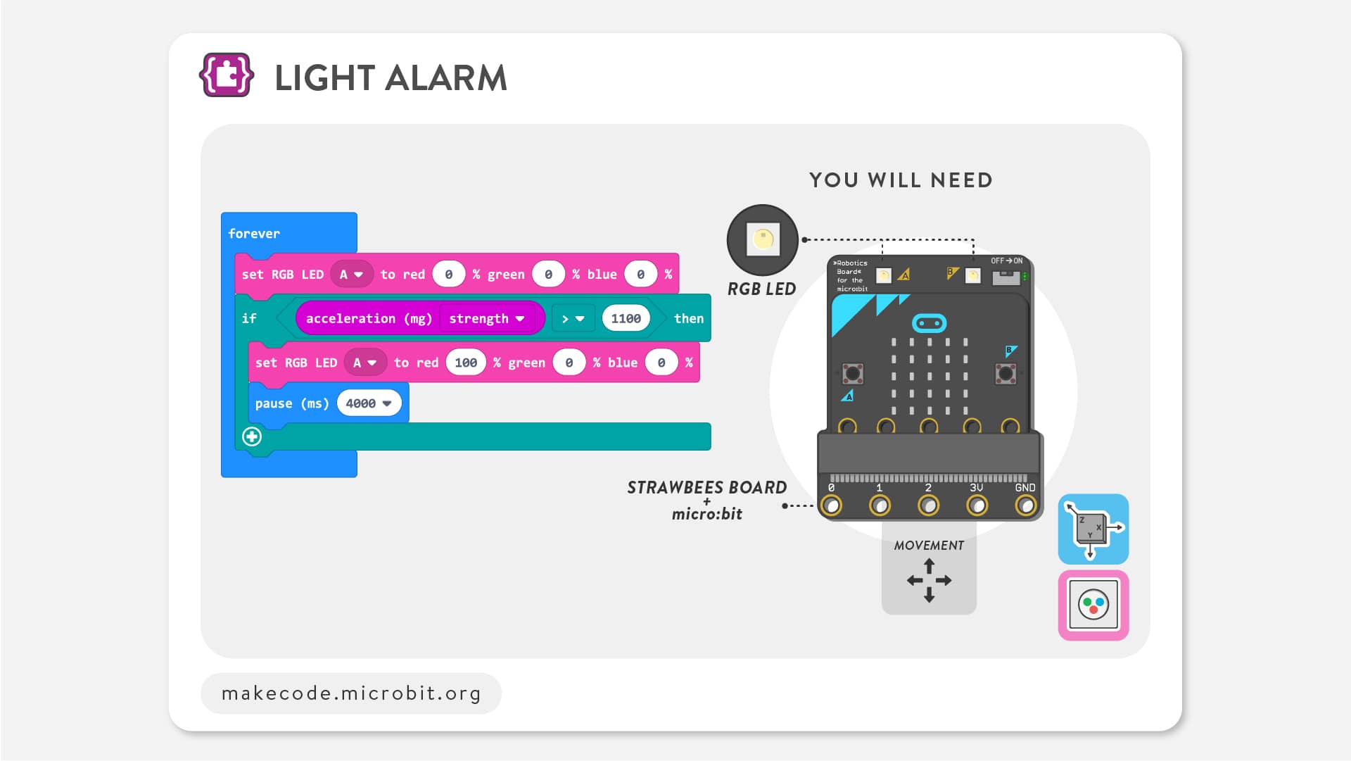 Small bits of code in Makecode for exploring inputs and outputs of micro:bit.