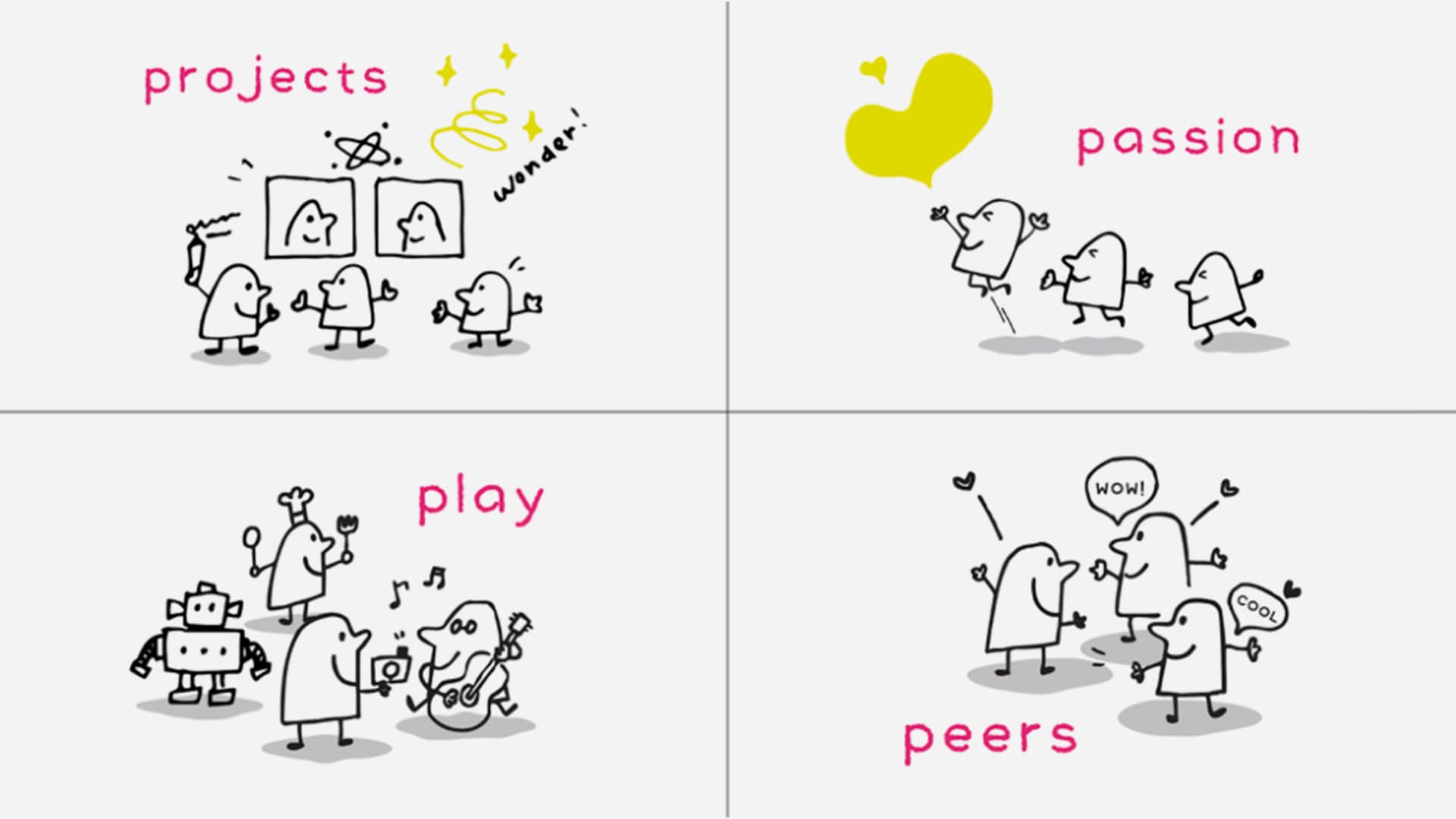 [6] A community of educators, designers, and tinkerers exploring creative learning through [projects, passion, peers, and play](https://web.media.mit.edu/~mres/papers/constructionism-2014.pdf) by [Mitch Resnick](https://scratch.by/en/about/news/mitchel_resnick_the_four_ps_of_creative_learning/).