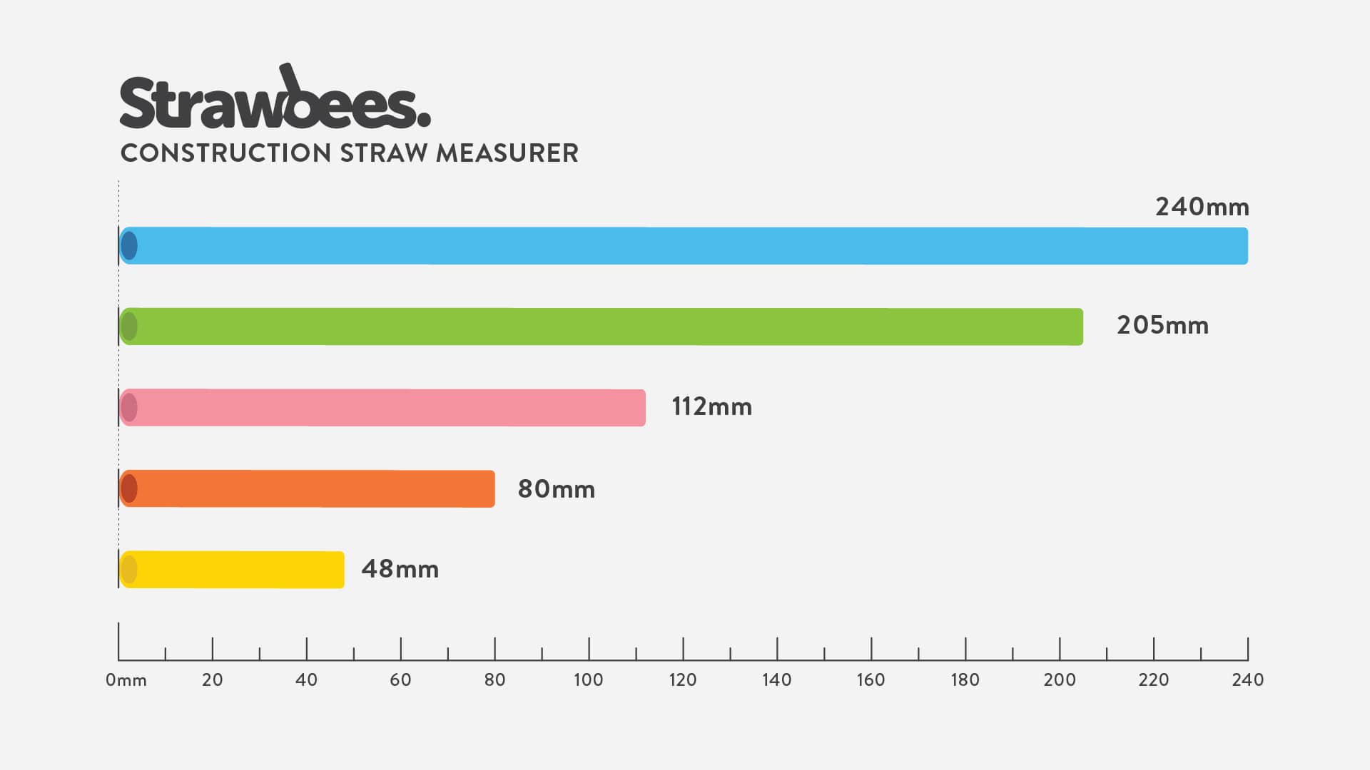 The straw measurer template is for trimming full-length straws from previous kits into a construction set of precut pieces. This makes following building instructions of lessons and activity resources throughout Strawbees Classroom easier.