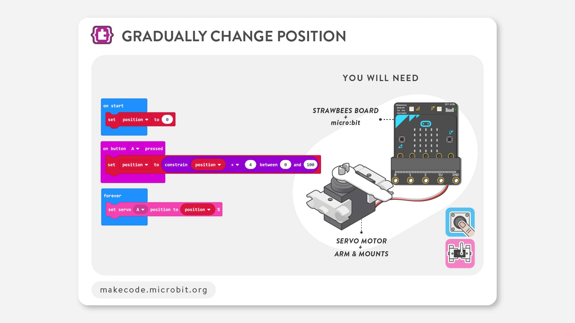 The coding cards are snippets of code to get started physical computing with inputs and outputs with the micro:bit.