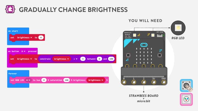 MakeCode Coding Cards | Strawbees Classroom